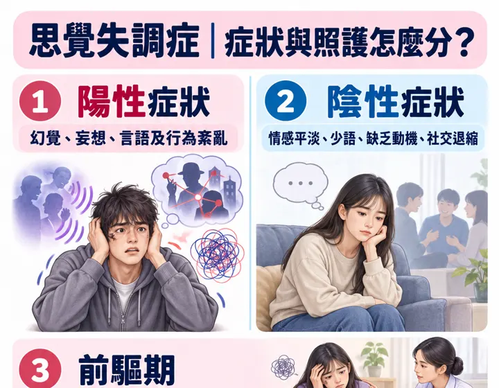 思覺失調症圖解預覽