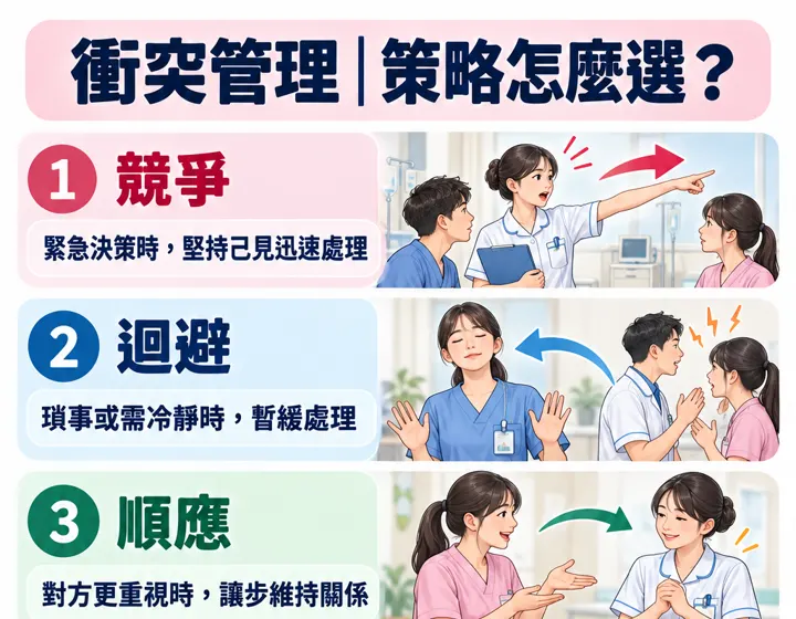 衝突管理圖解預覽