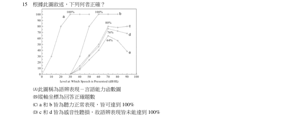 第15題官方原題影像 1