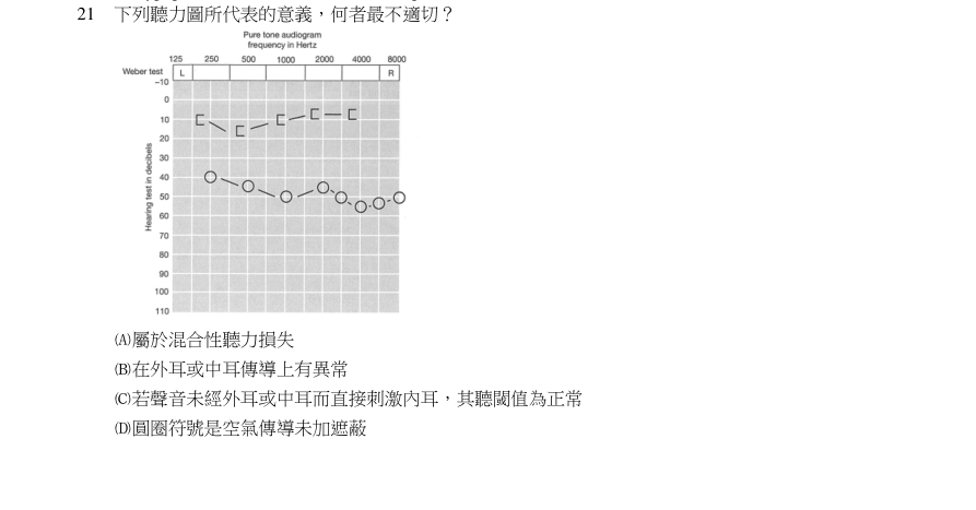 第21題官方原題影像 1
