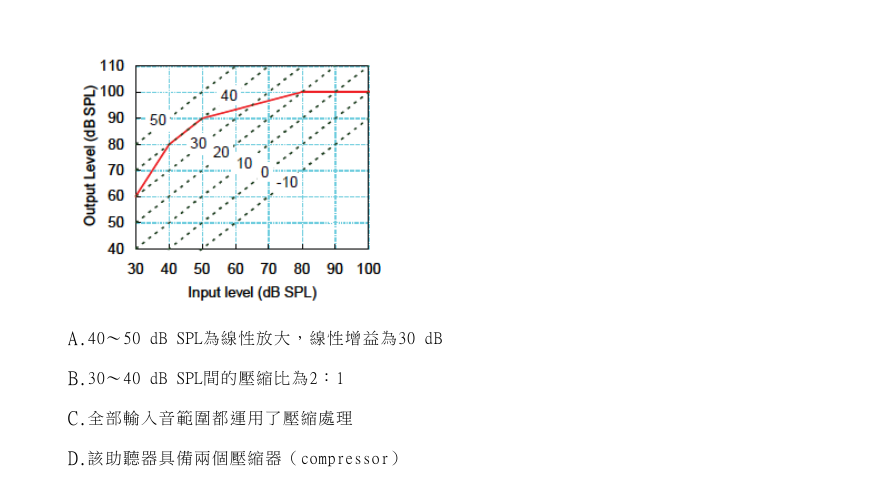 第9題官方原題影像 2