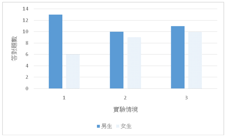 第29題官方原題影像 1
