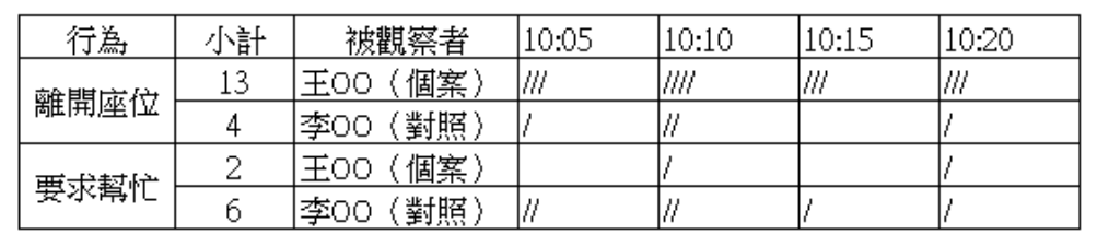 第9題官方原題影像 1