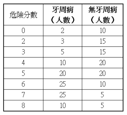 第63題官方原題影像 1