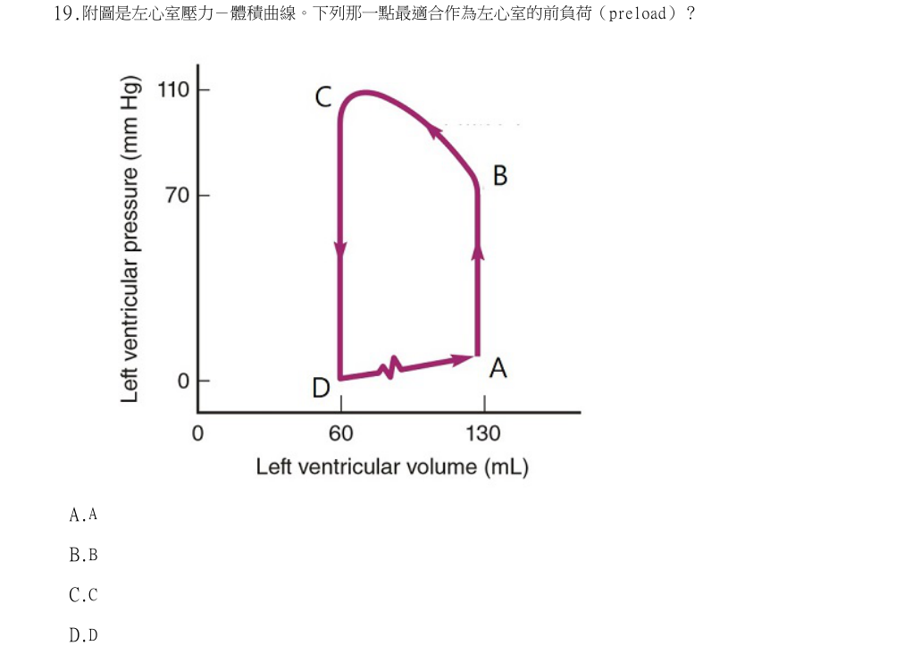 113年第1次營養師國考 生理學與生物化學 第19題原 PDF 題面截圖(含圖像、公式或選項):附圖是左心室壓力-體積曲線。下列那一點最適合作為左心室的前負荷(preload)?