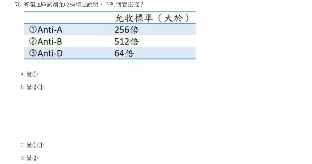 113年第1次醫事檢驗師國考 臨床血液學與血庫學 第76題原 PDF 題面截圖(含圖像、公式或選項):有關血庫試劑允收標準之說明,下列何者正確?