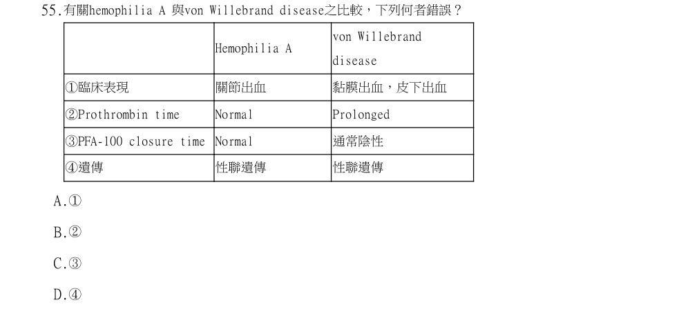 113年第2次醫事檢驗師國考 臨床血液學與血庫學 第55題原 PDF 題面截圖(含圖像、公式或選項):有關hemophilia A 與von Willebrand disease之比較,下列何者錯誤?von Willebrand Hemophilia A disease①臨床表現 關節出血 黏膜出血,皮下出血②Prothrombin time Normal Prolonged③PFA-100 closure time Normal 通常陰性④遺傳 性聯遺傳 性聯遺傳