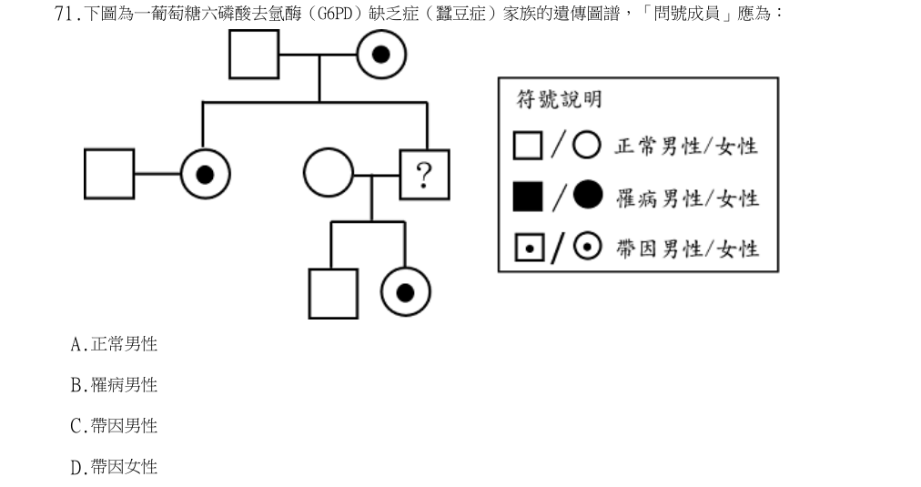113年第2次醫事檢驗師國考 醫學分子檢驗學與臨床鏡檢學(包括寄生蟲學) 第71題原 PDF 題面截圖(含圖像、公式或選項):下圖為一葡萄糖六磷酸去氫酶(G6PD)缺乏症(蠶豆症)家族的遺傳圖譜,「問號成員」應為:
