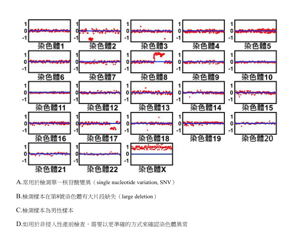 第50題官方原題影像 2