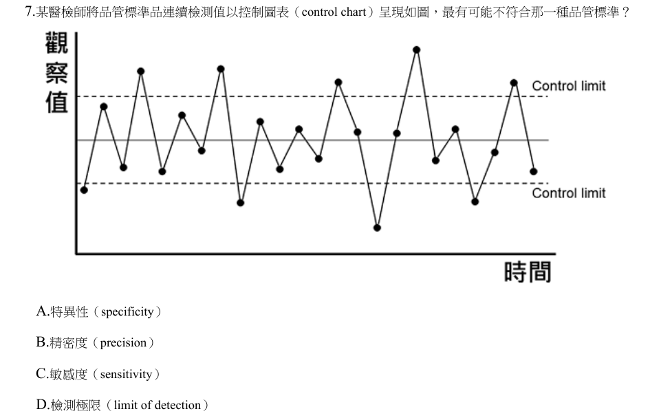 第7題官方原題影像 1