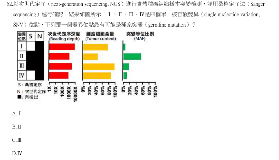第52題官方原題影像 1