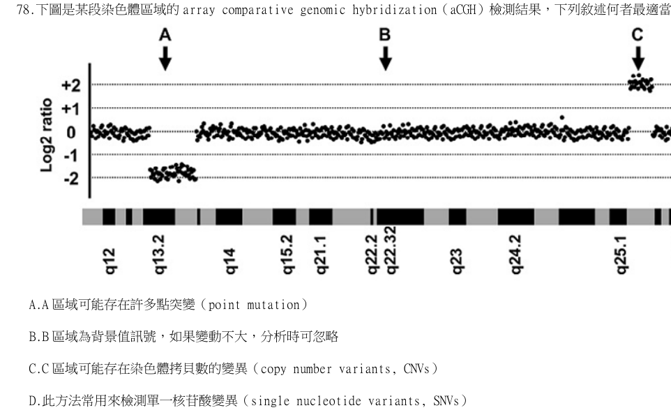 第78題官方原題影像 1
