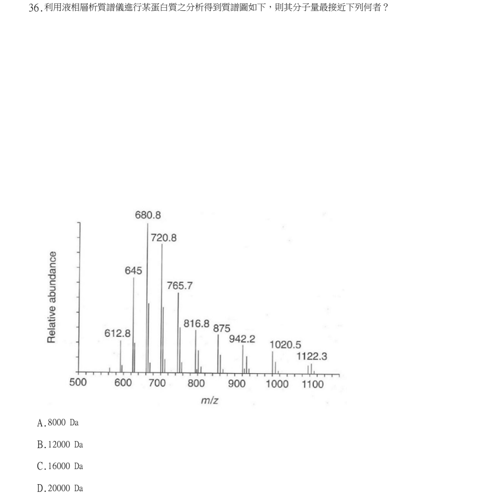 113年第1次藥師國考 藥物分析與生藥學(含中藥學) 第36題原 PDF 題面截圖(含圖像、公式或選項):利用液相層析質譜儀進行某蛋白質之分析得到質譜圖如下,則其分子量最接近下列何者?