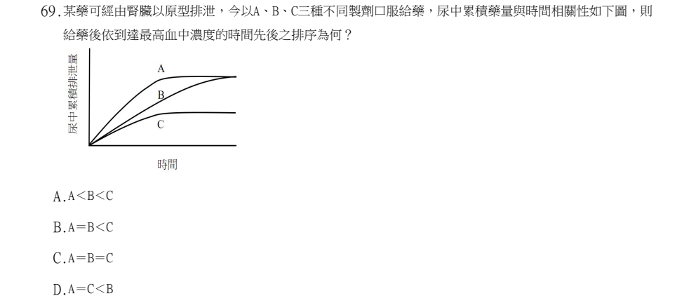 113年第1次藥師國考 藥劑學與生物藥劑學 第69題原 PDF 題面截圖(含圖像、公式或選項):某藥可經由腎臟以原型排泄,今以A、B、C三種不同製劑口服給藥,尿中累積藥量與時間相關性如下圖,則 給藥後依到達最高血中濃度的時間先後之排序為何?