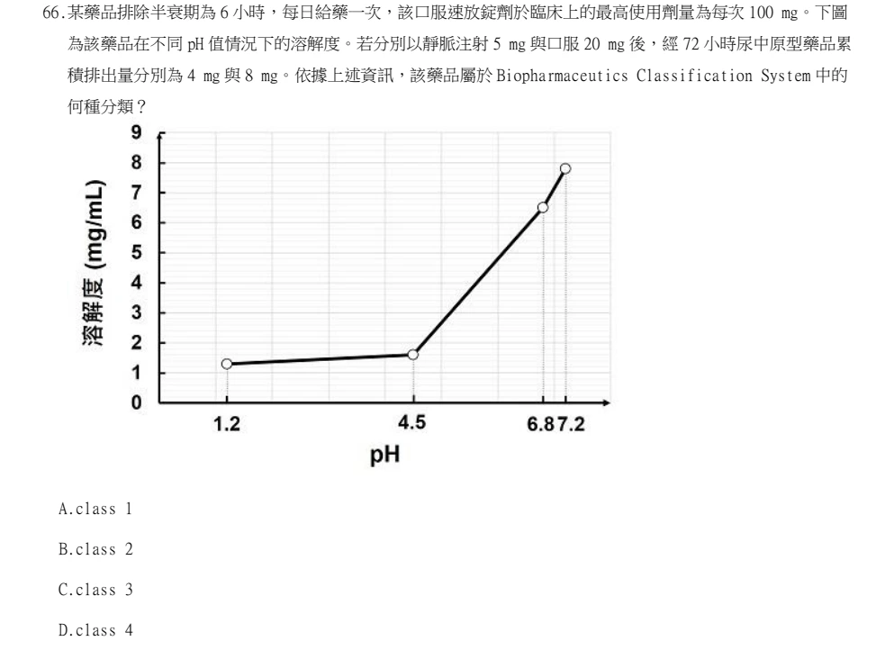 114年第1次藥師國考 藥學(三)(包括藥劑學與生物藥劑學) 第66題原 PDF 題面截圖(含圖像、公式或選項):某藥品排除半衰期為 6 小時,每日給藥一次,該口服速放錠劑於臨床上的最高使用劑量為每次 100 mg。下圖 為該藥品在不同 pH 值情況下的溶解度。若分別以靜脈注射 5 mg 與口服 20 mg 後,經 72 小時尿中原型藥品累 積排出量分別為 4 mg 與 8 mg。依據上述資訊,該藥品屬於 Biopharmaceutics Classification System 中的 何種分類?