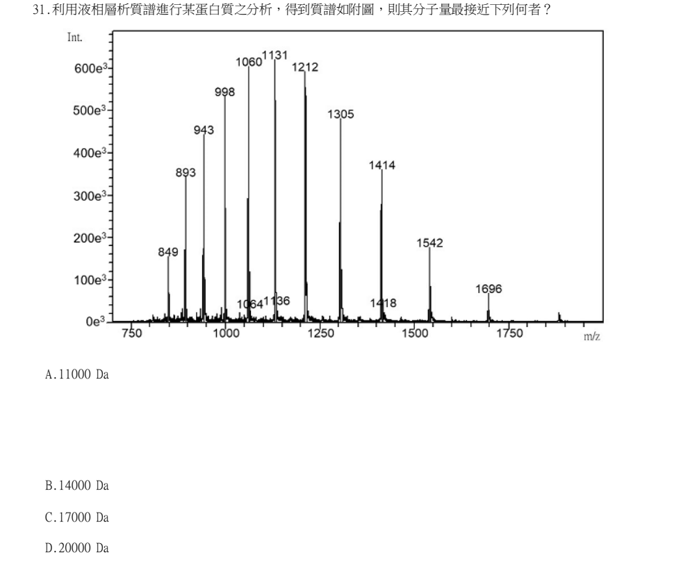 114年第2次藥師國考 藥學(二)(包括藥物分析與生藥學(含中藥學)) 第31題原 PDF 題面截圖(含圖像、公式或選項):利用液相層析質譜進行某蛋白質之分析,得到質譜如附圖,則其分子量最接近下列何者?