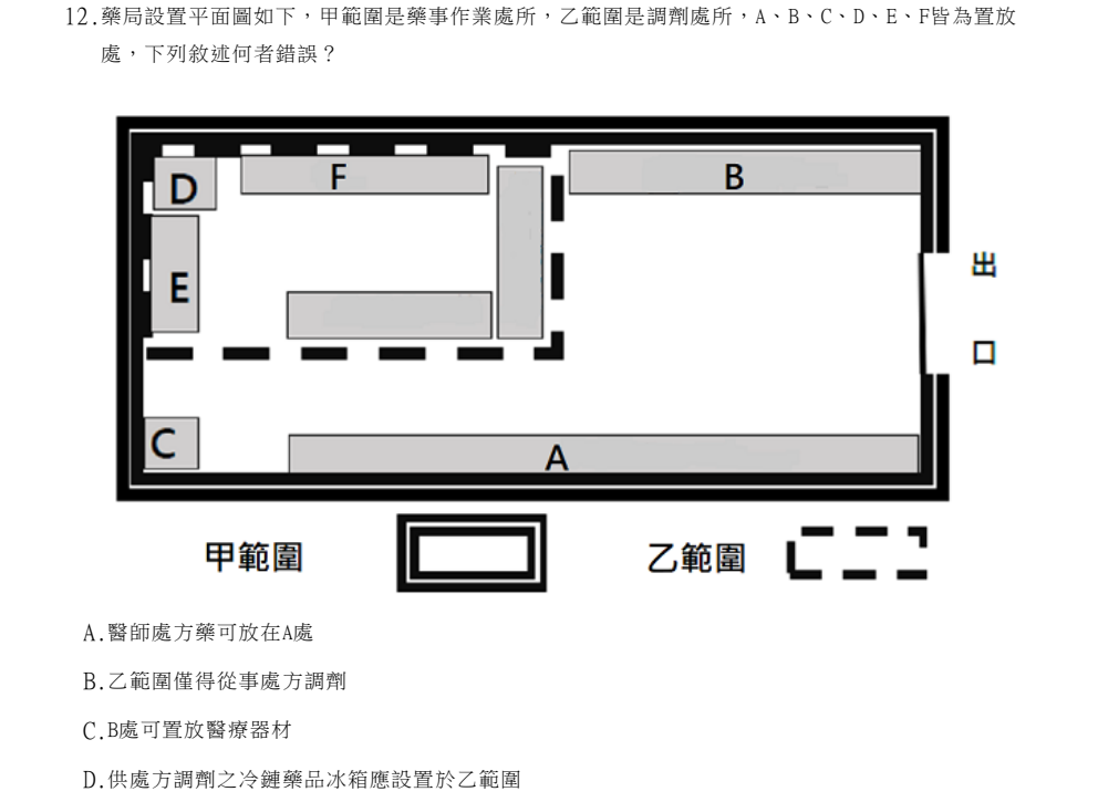 114年第2次藥師國考 藥學(六)(包括藥事行政與法規) 第12題原 PDF 題面截圖(含圖像、公式或選項):藥局設置平面圖如下,甲範圍是藥事作業處所,乙範圍是調劑處所,A、B、C、D、E、F皆為置放 處,下列敘述何者錯誤?