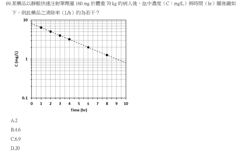 第69題官方原題影像 1