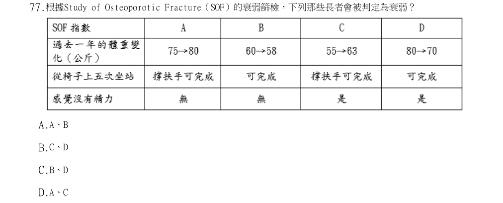 113年第2次物理治療師國考 神經疾病物理治療學 第77題原 PDF 題面截圖(含圖像、公式或選項):根據Study of Osteoporotic Fracture(SOF)的衰弱篩檢,下列那些長者會被判定為衰弱?