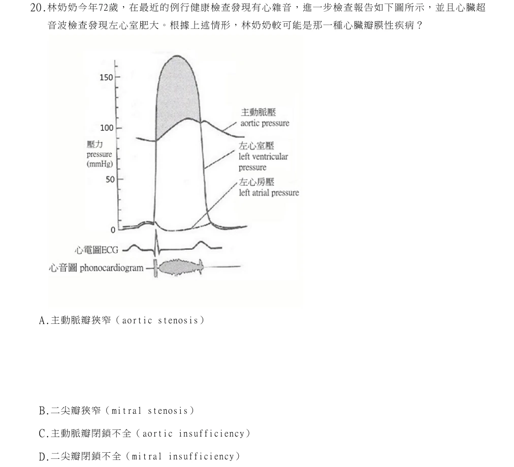 114年第1次物理治療師國考 心肺疾病與小兒疾病物理治療學 第20題原 PDF 題面截圖(含圖像、公式或選項):林奶奶今年72歲,在最近的例行健康檢查發現有心雜音,進一步檢查報告如下圖所示,並且心臟超音波檢查發現左心室肥大。根據上述情形,林奶奶較可能是那一種心臟瓣膜性疾病?