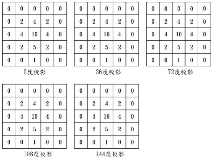第76題官方原題影像 1