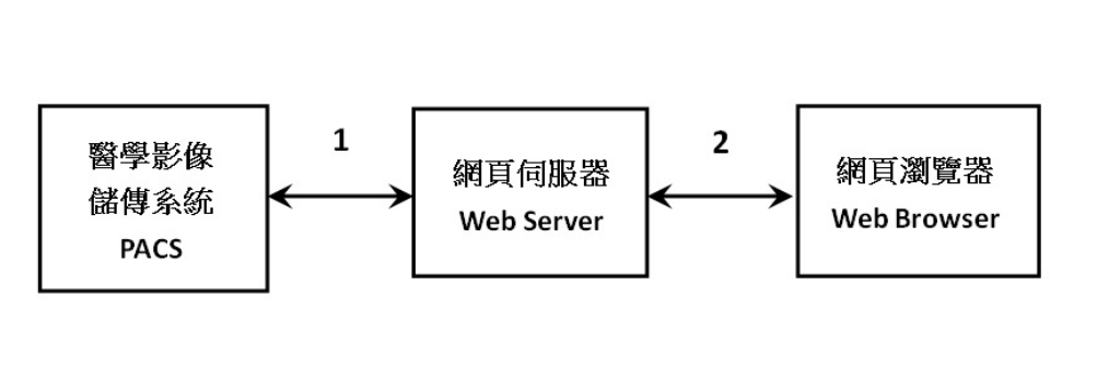 第79題官方原題影像 1