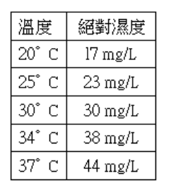第18題官方原題影像 1