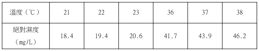 第35題官方原題影像 1