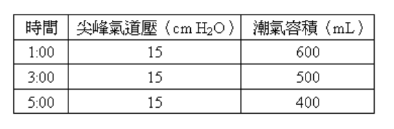 第31題官方原題影像 1