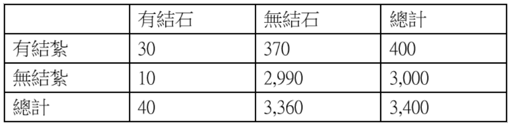 第14題官方原題影像 1